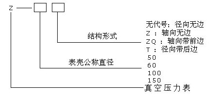 真空壓力表型號格式